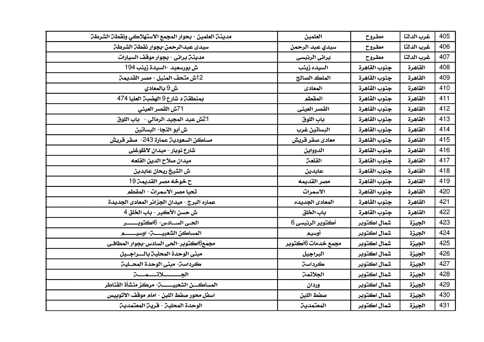 مكاتب البريد  (13)