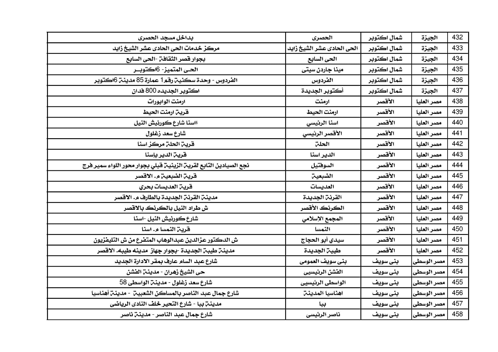 مكاتب البريد  (5)