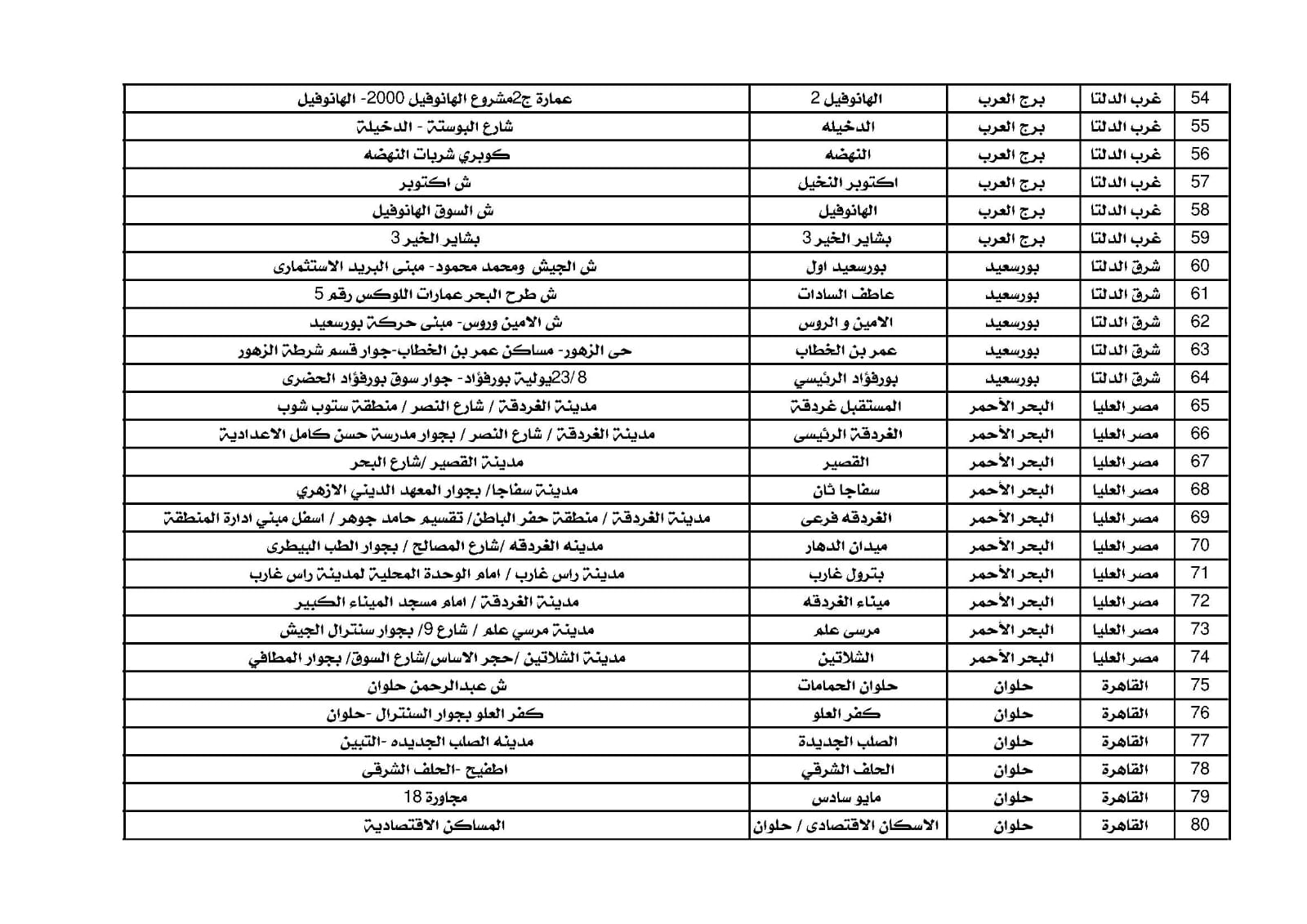 مكاتب البريد  (6)