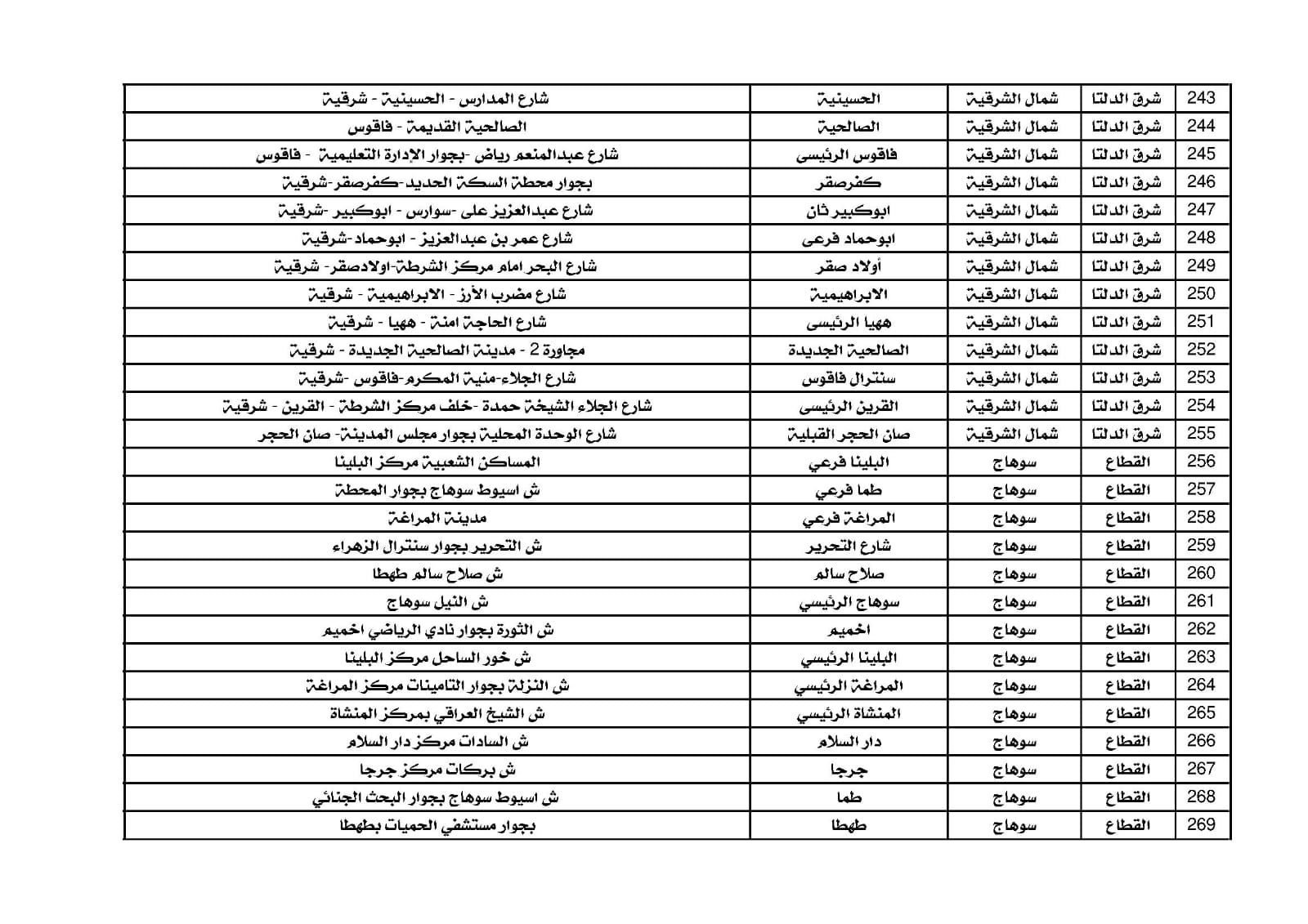 مكاتب البريد  (3)