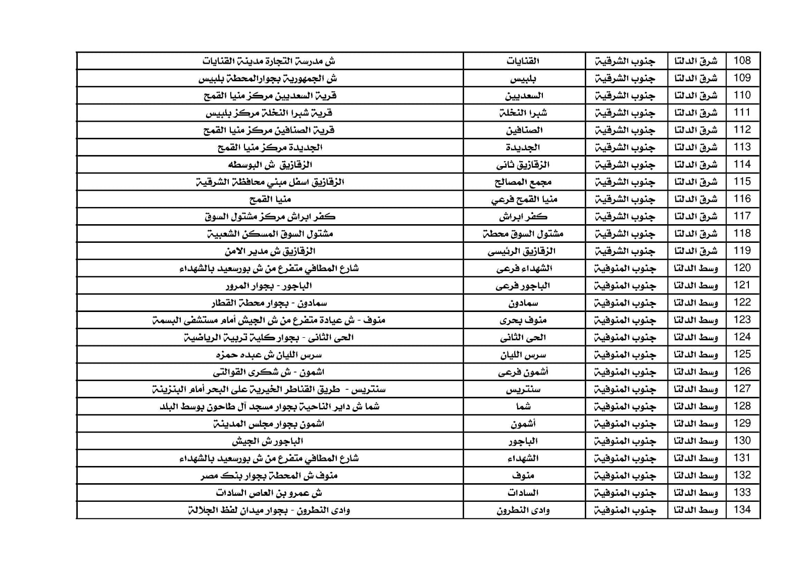 مكاتب البريد  (12)