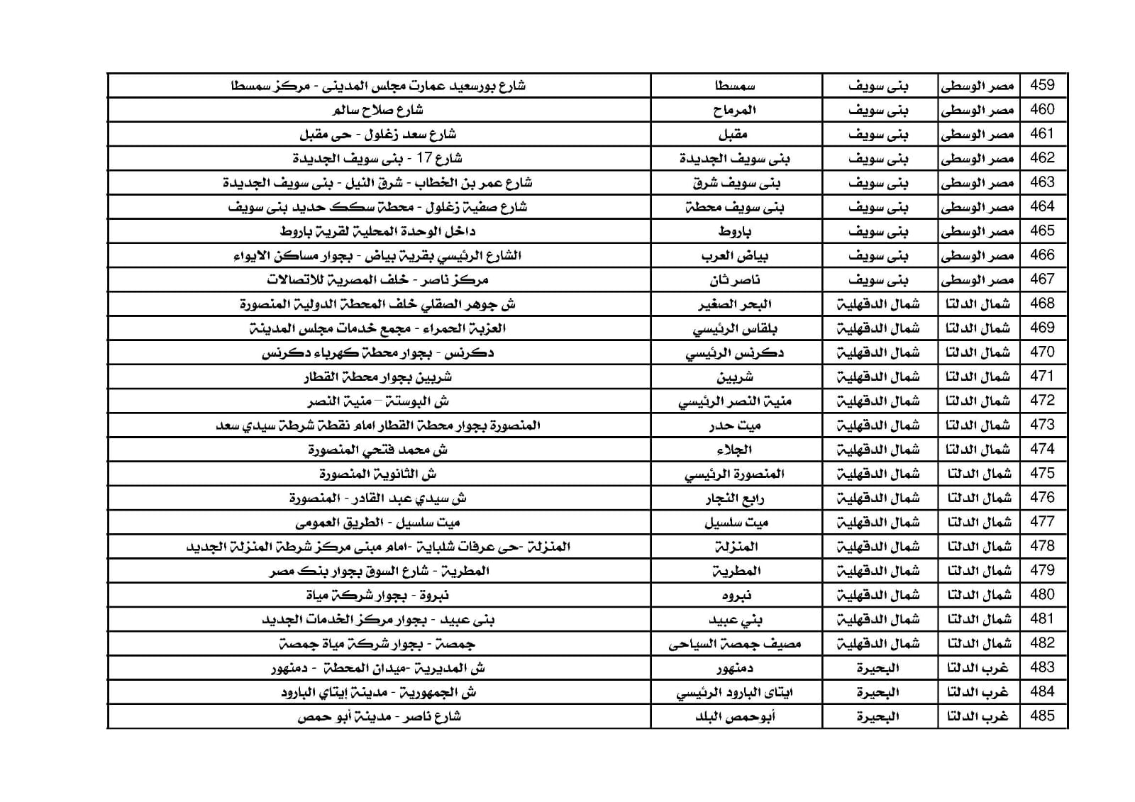 مكاتب البريد  (9)