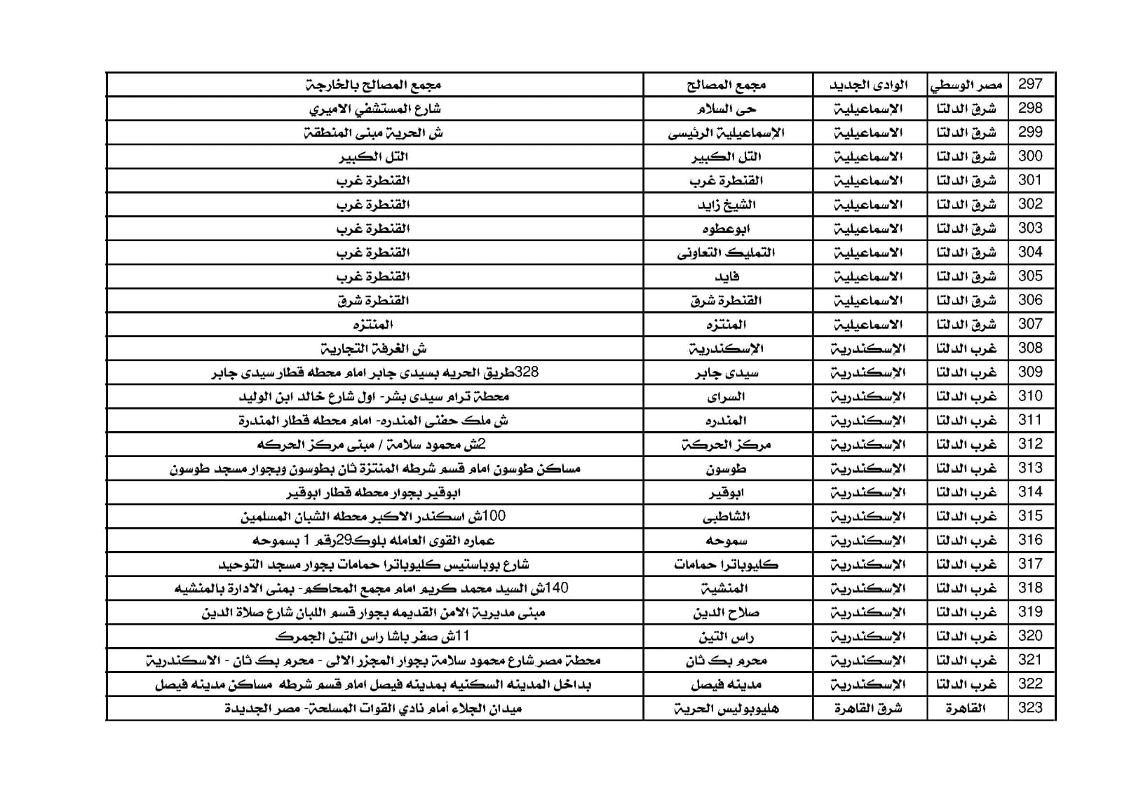 مكاتب البريد  (11)