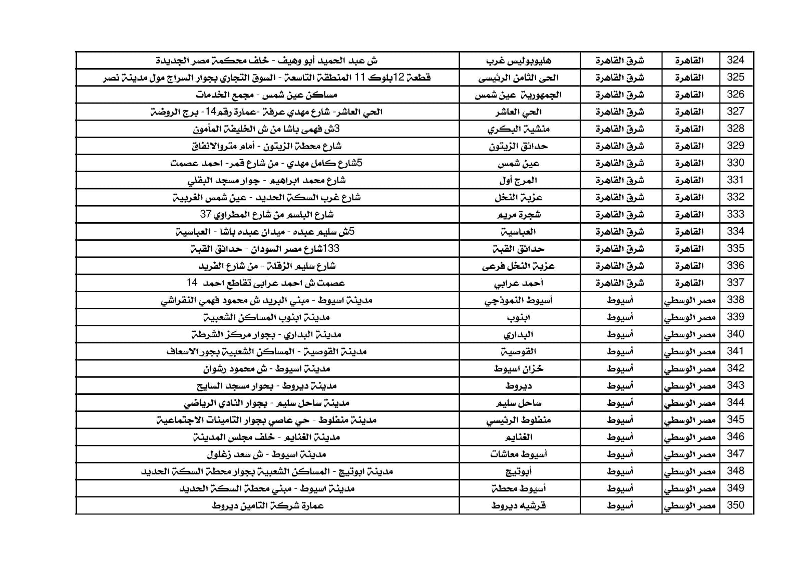 مكاتب البريد  (10)