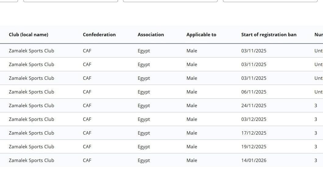 إيقاف قيد جديد للزمالك