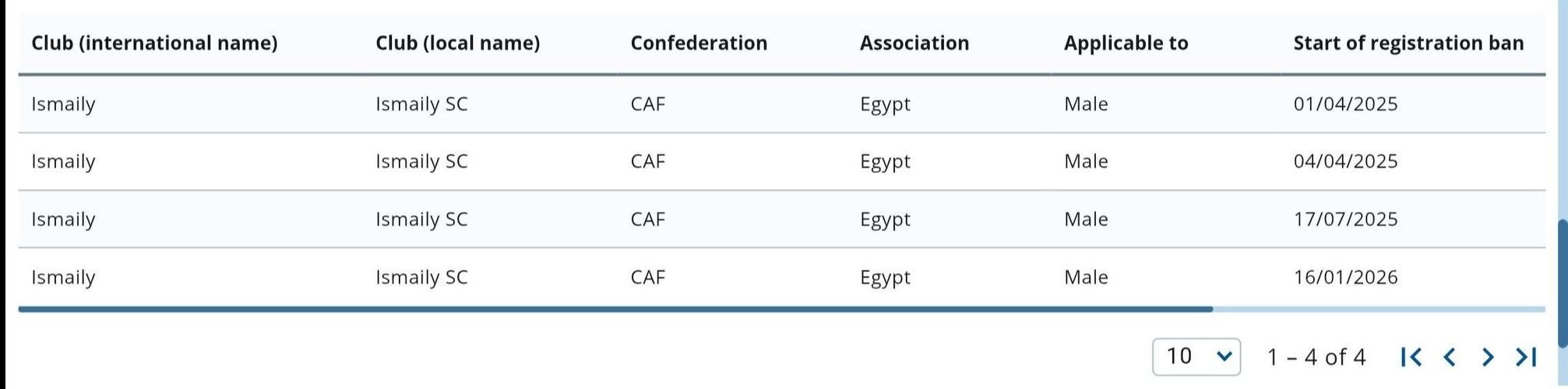 الاسماعيلى