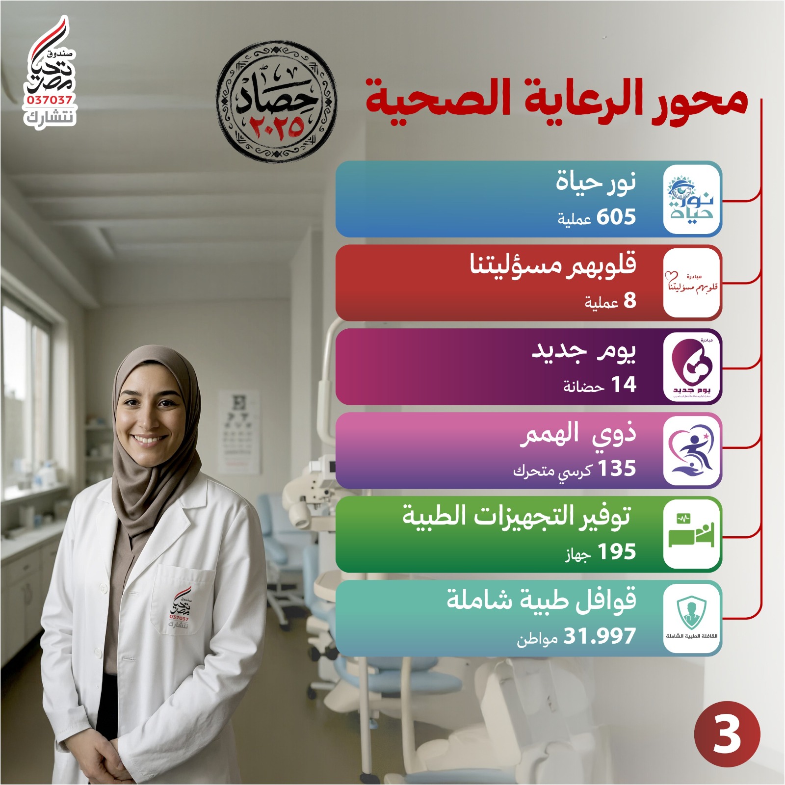 حصاد محور الرعاية الصحية لصندوق تحيا مصر