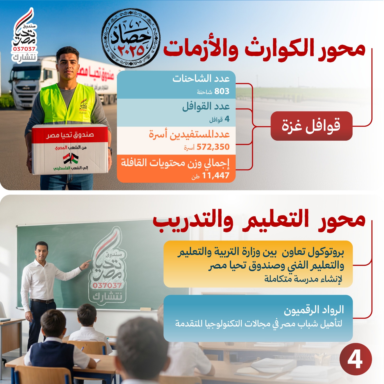 حصاد محور التعليم لصندوق تحيا مصر