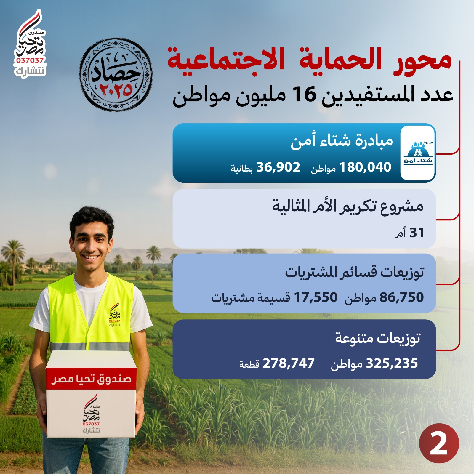 انفوجراف لصندوق تحيا مصر