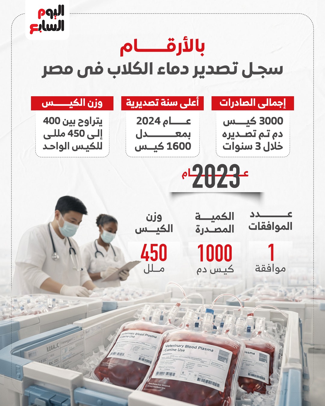 سجل تصدير دماء الكلايب