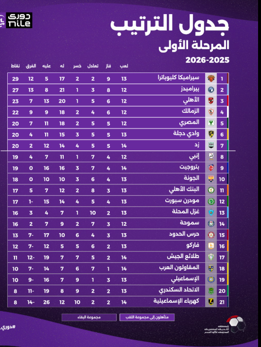 جدول الدورى