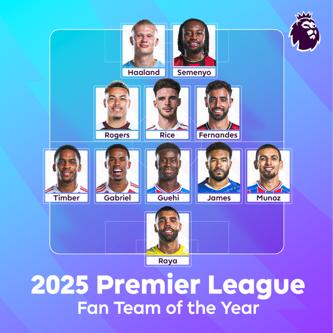 التشكيل المثالي للدوري الانجليزي باختيار الجماهير