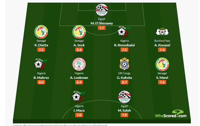التشكيل المثالي لمرحلة المجموعات في أفريقيا التشكيل المثالي لمرحلة المجموعات في أفريقيا