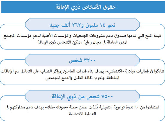 حق الأشخاص ذوى الإعاقة  (1)