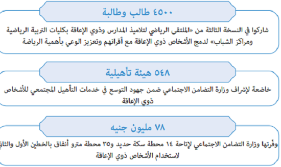 حق الأشخاص ذوى الإعاقة  (3)