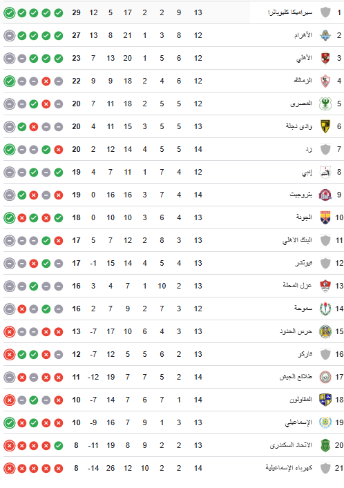 ترتيب دوري nile