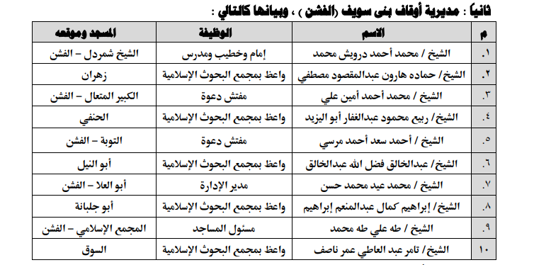 مديرية أوقاف بنى سويف