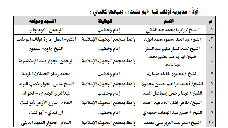 مديرية أوقاف قنا