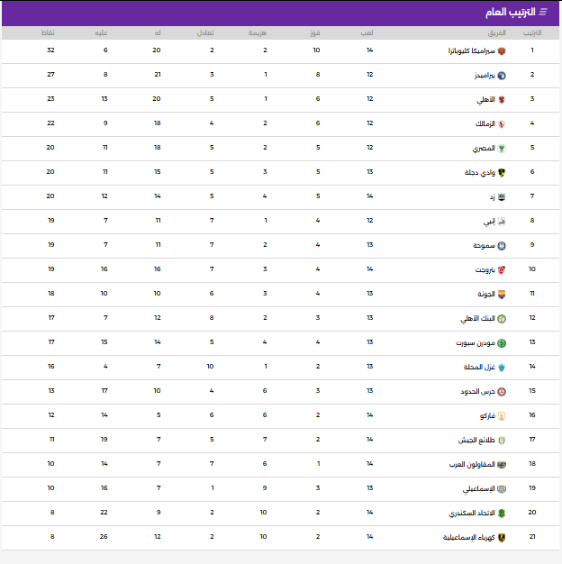 ترتيب الدوري الممتاز