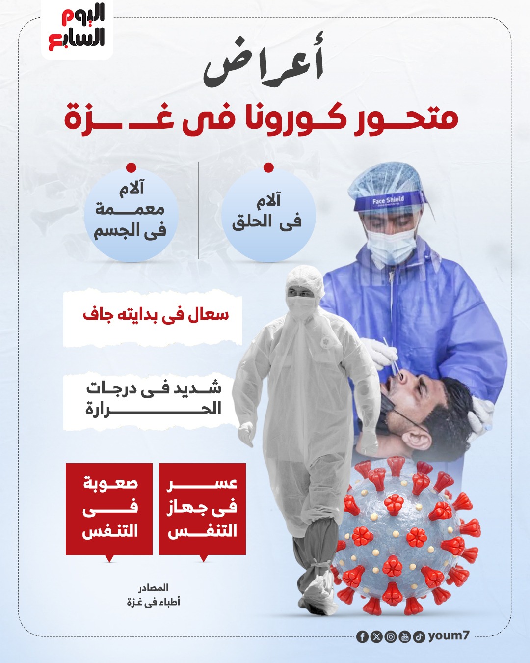 أعراض متحور كورونا في غزة