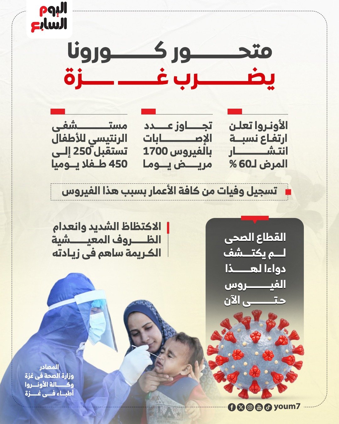 متحور كورونا يضرب غزة