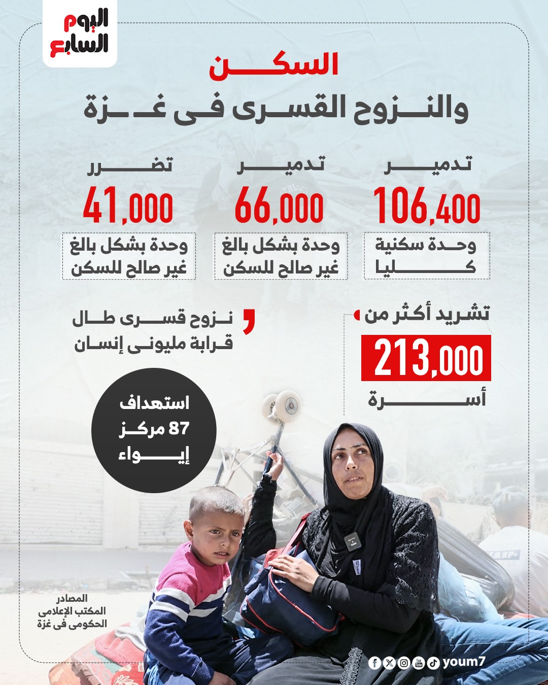 السكن والنزوح القسري في غزة