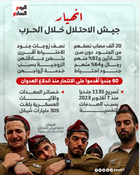 انهيار جيش الاحتلال خلال الحرب