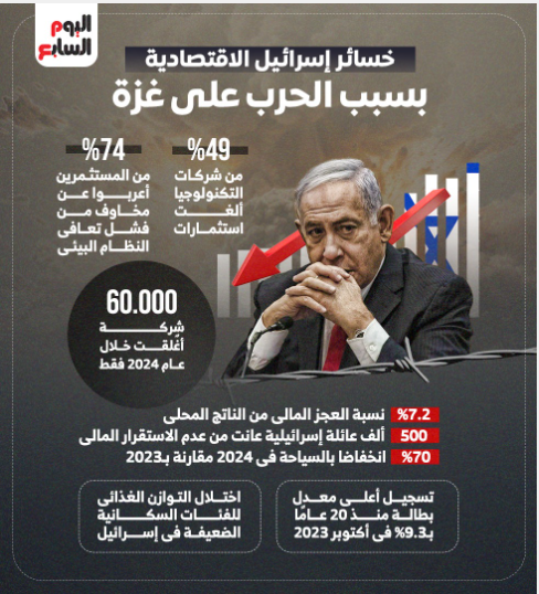 خسائر إسرائيل الاقتصادية بسبب الحرب على غزة