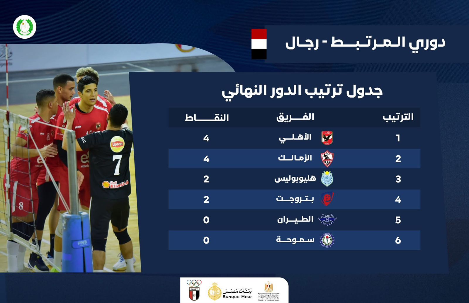 ترتيب نهائي مرتبط الطائرة بعد الجولة الأولي