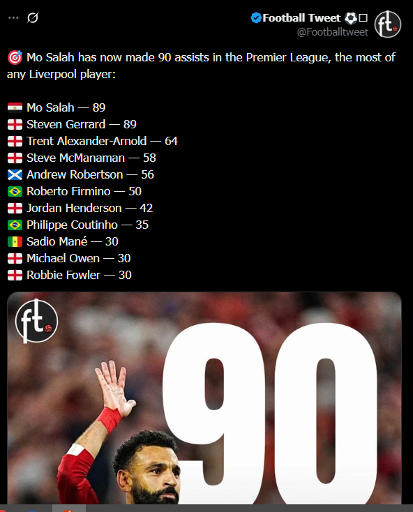 محمد صلاح يتصدر قائمة تاريخية جديدة في ليفربول محمد صلاح يتصدر قائمة تاريخية جديدة في ليفربول