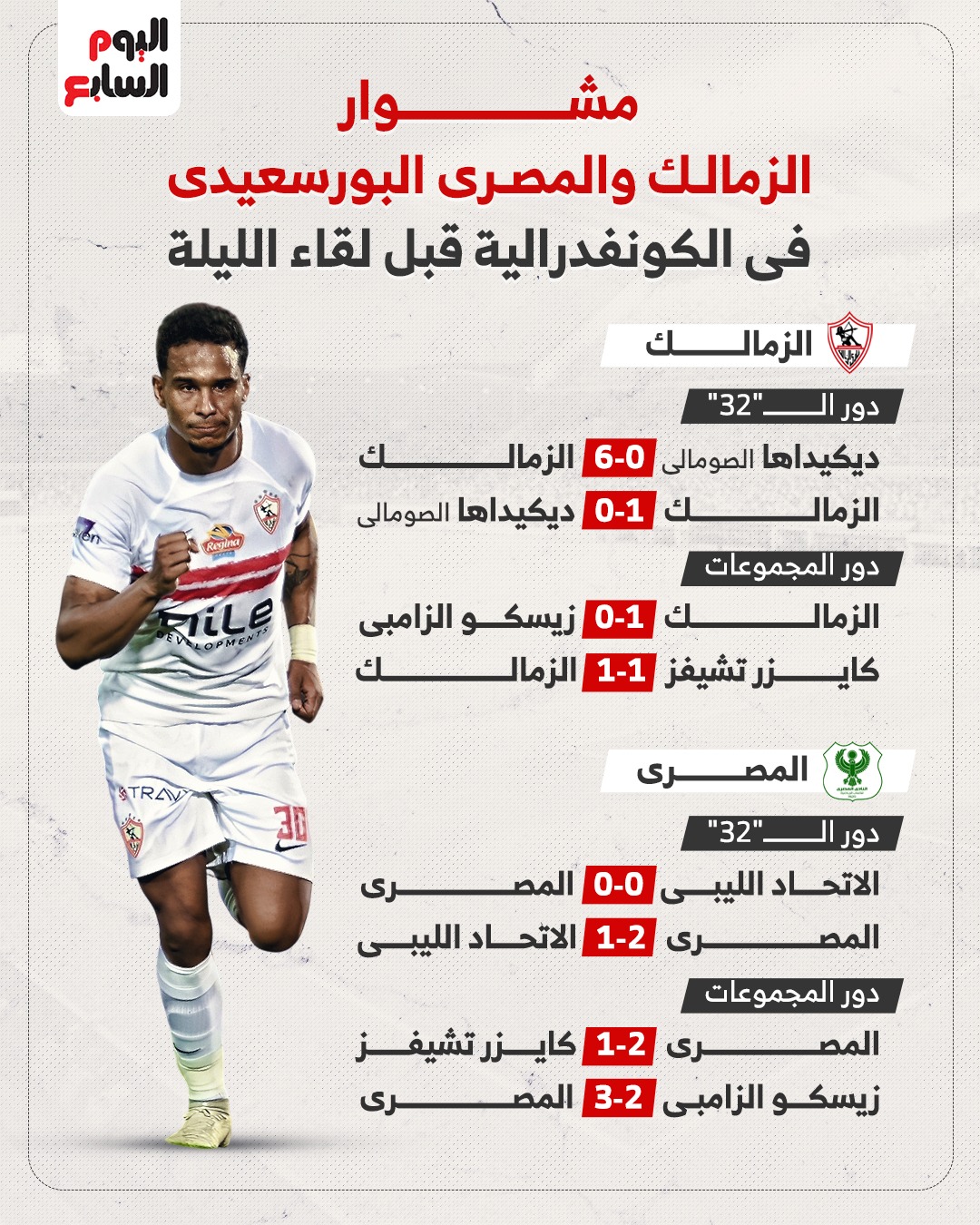 مشوار الزمالك والمصري فى الكونفدرالية قبل لقاء الليلة