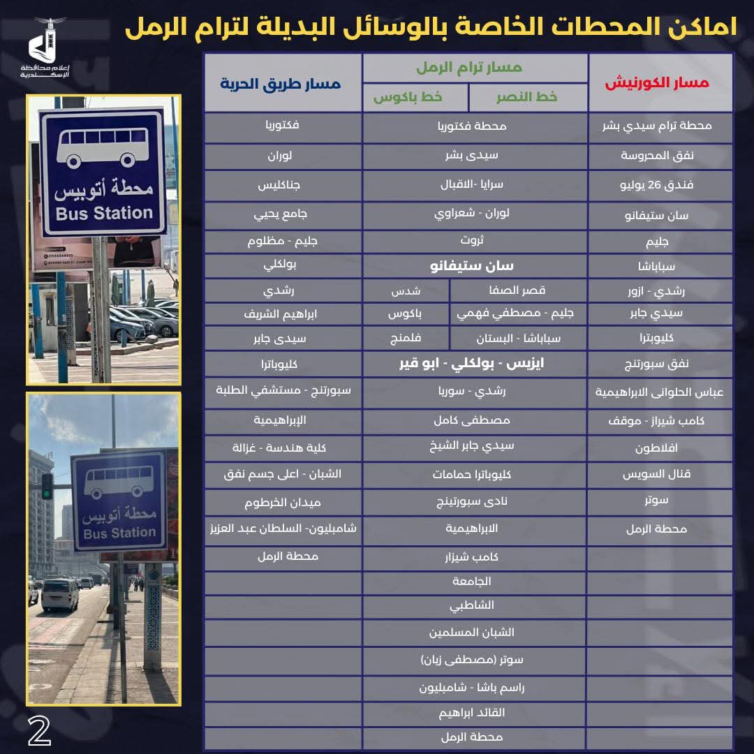 اماكن المحطات