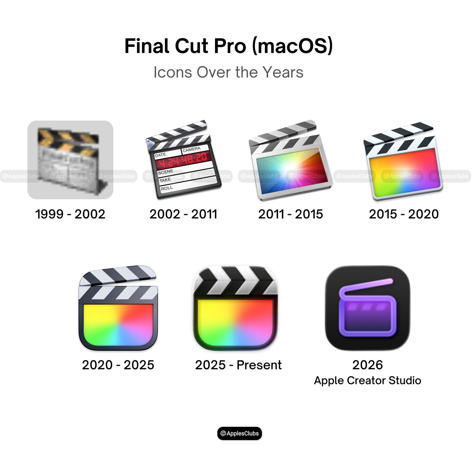 رحلة أيقونة Final Cut Pro منذ 1999 حتى تصميم 2026