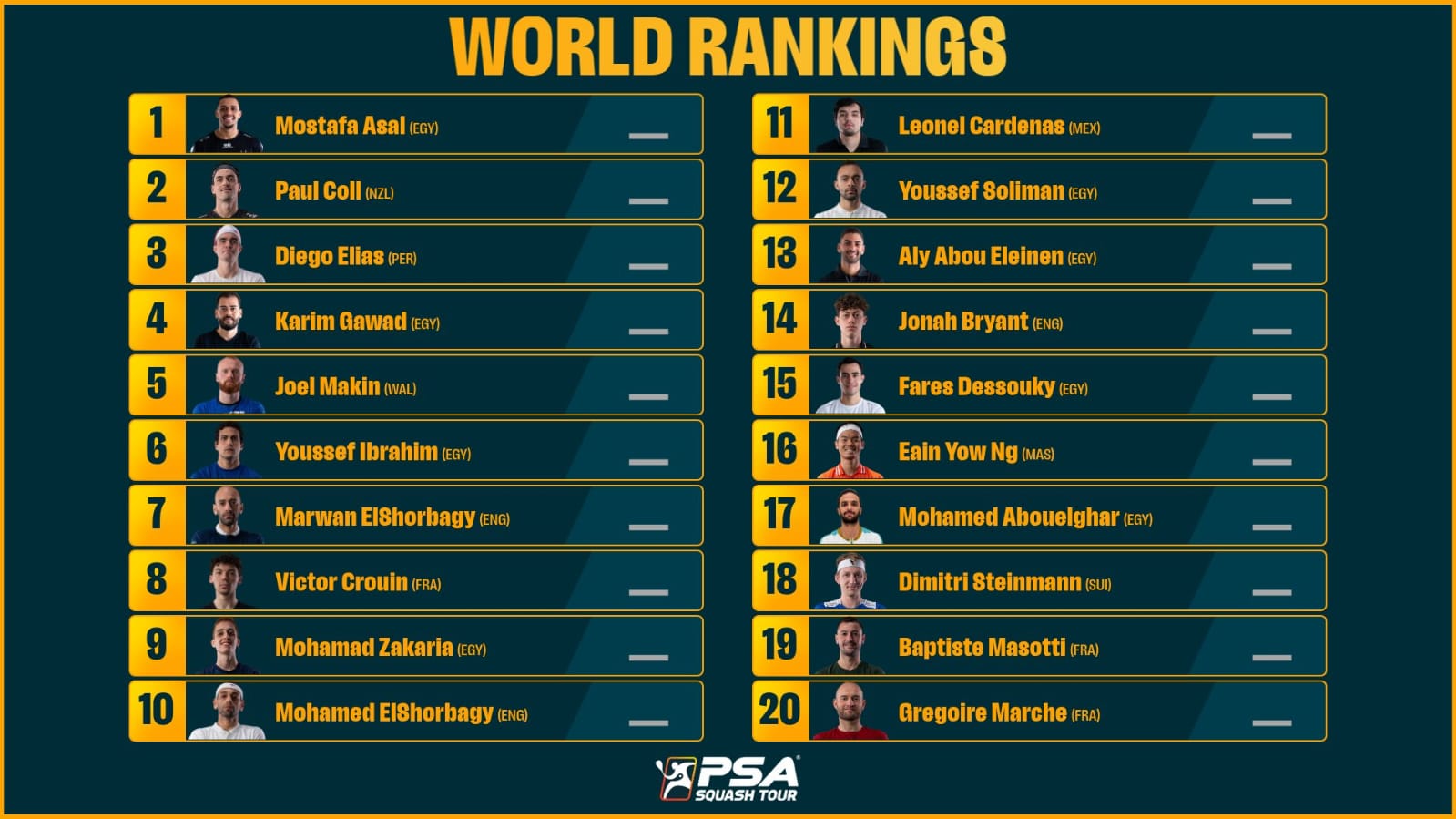 تصنيف الرجال