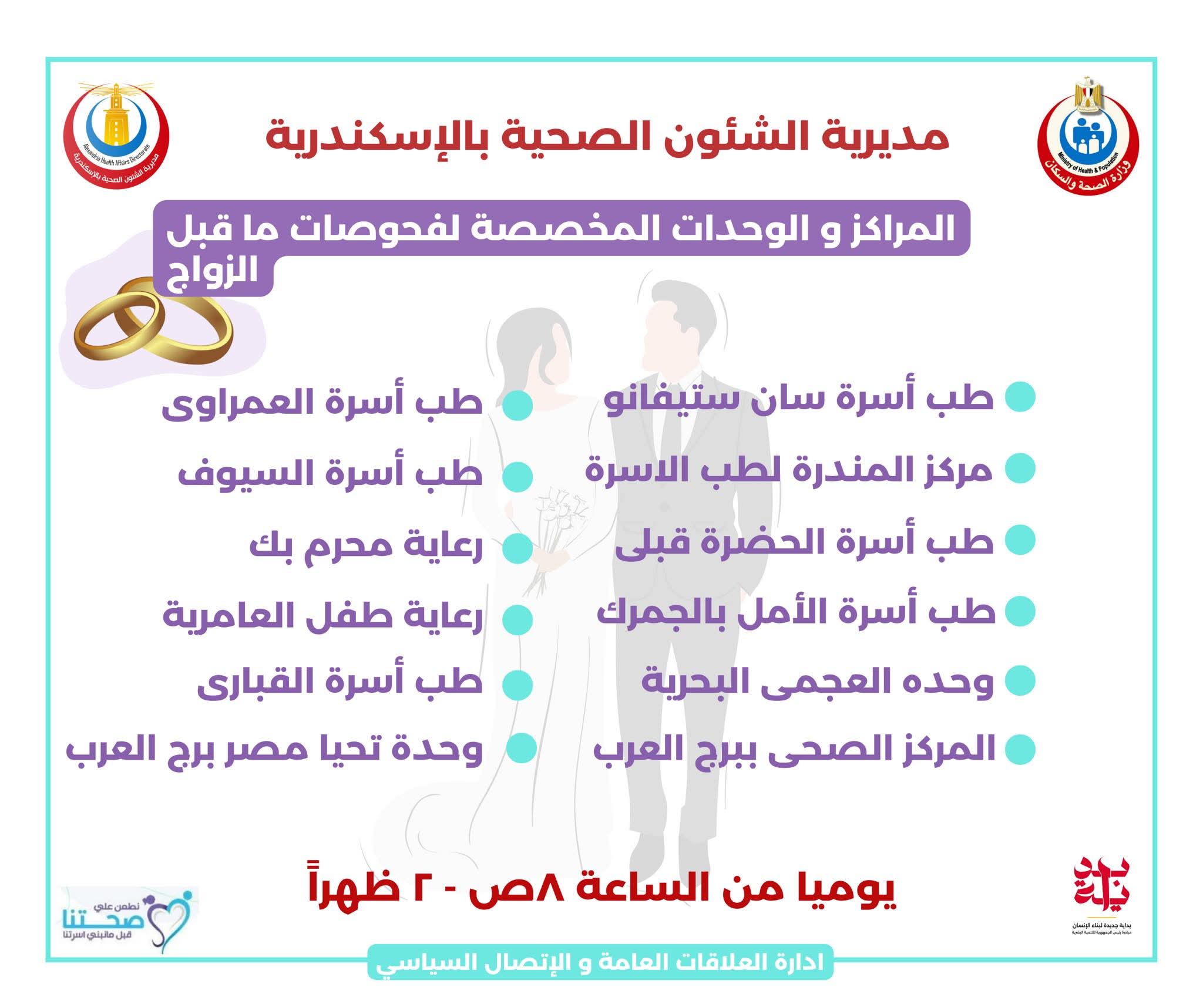 أماكن و مواعيد  الوحدات الصحية التي تقدم خدمات الفحص للمقبلين على الزواج