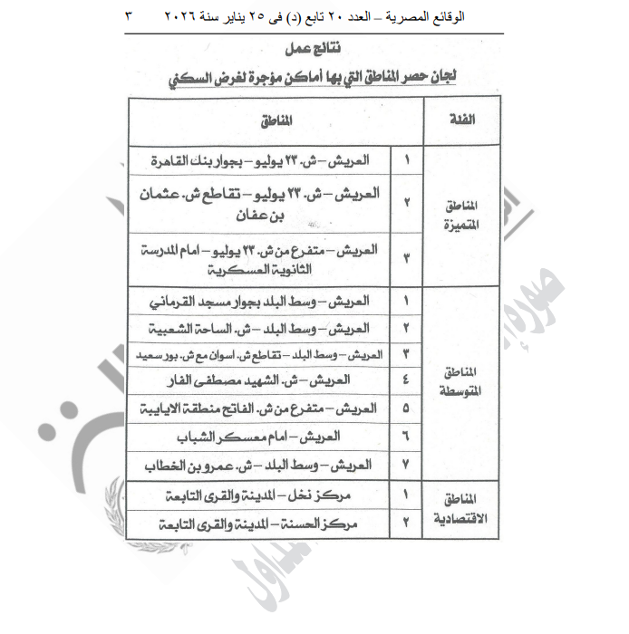 الجريدة الرسمية تنشر قرار تقسيم مناطق الإيجار القديم بشمال سيناء (1)
