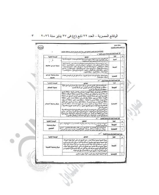 القرار بالجريدة الرسمية بتقسيم مناطق الايجار القديم