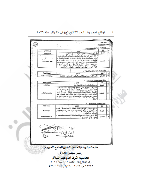 القرار بالجريدة الرسمية بتقسيم مناطق الايجار القديم فى مطروح