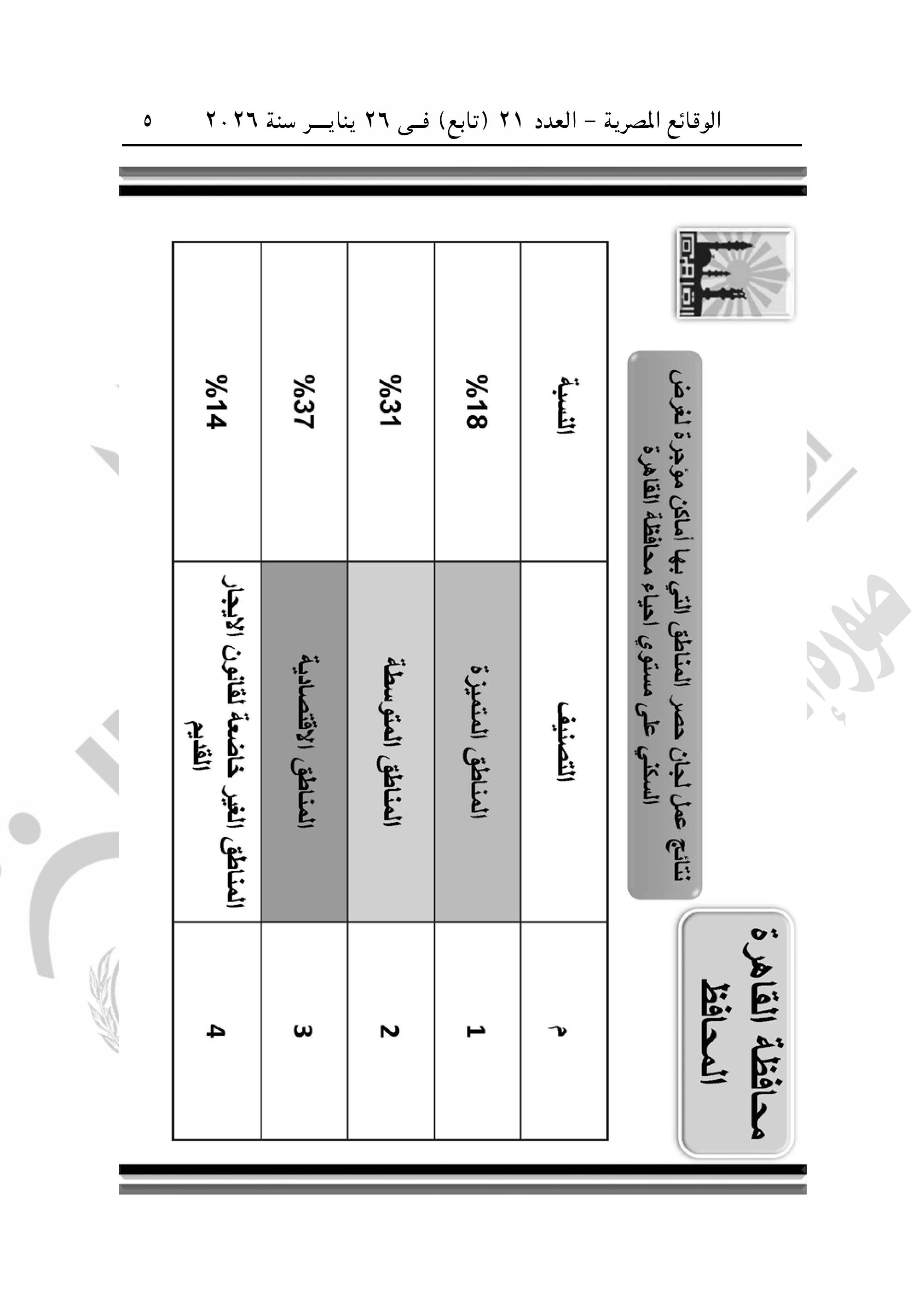 تقسيم مناطق الإيجار القديم فى محافظة القاهرة-صور-4