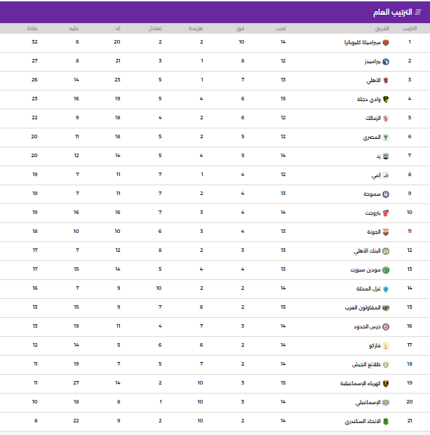 ترتيب الدوري المصري