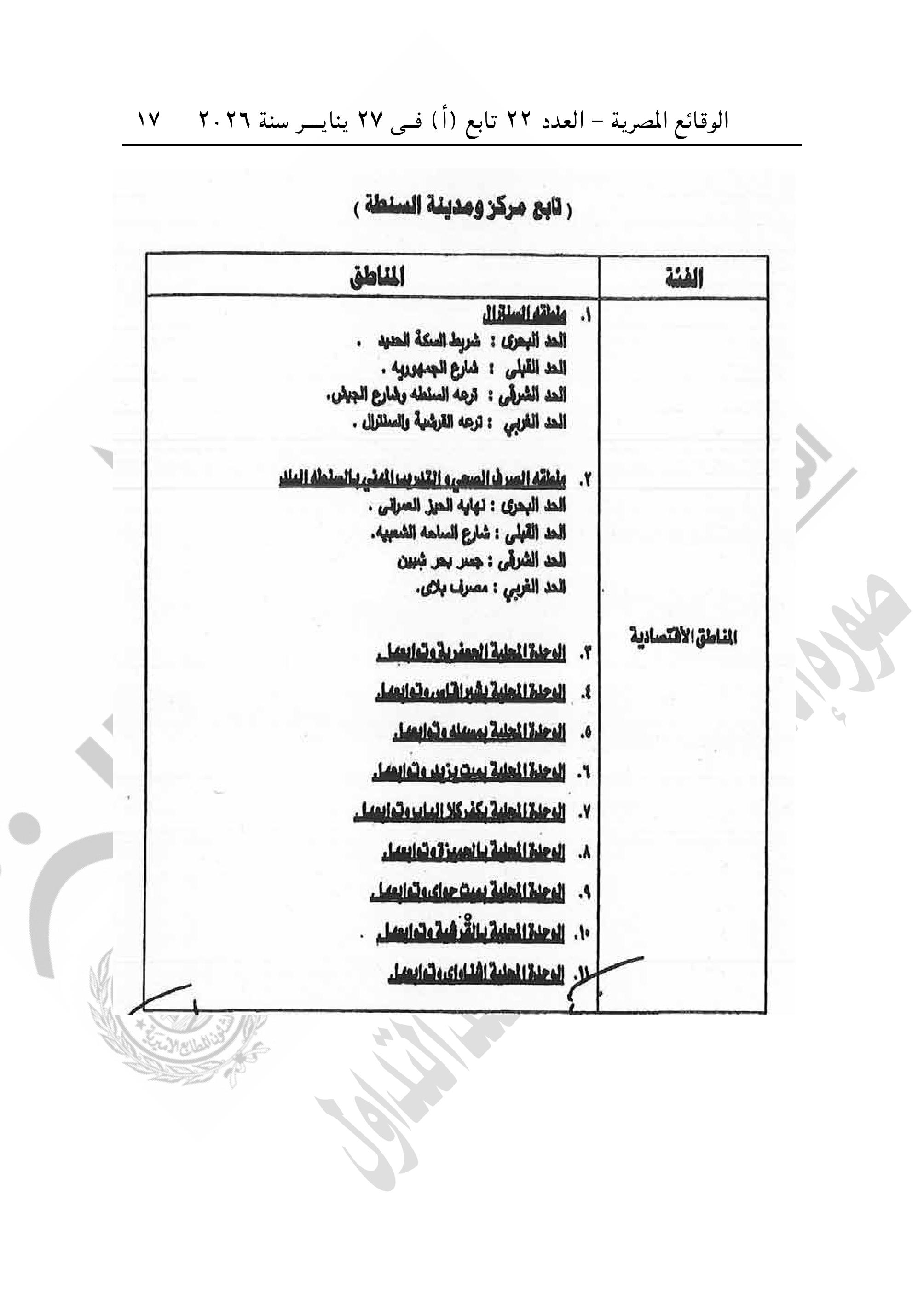 الجريدة الرسمية تنشر قرار تقسيم مناطق الإيجار القديم فى محافظة الغربية (17)
