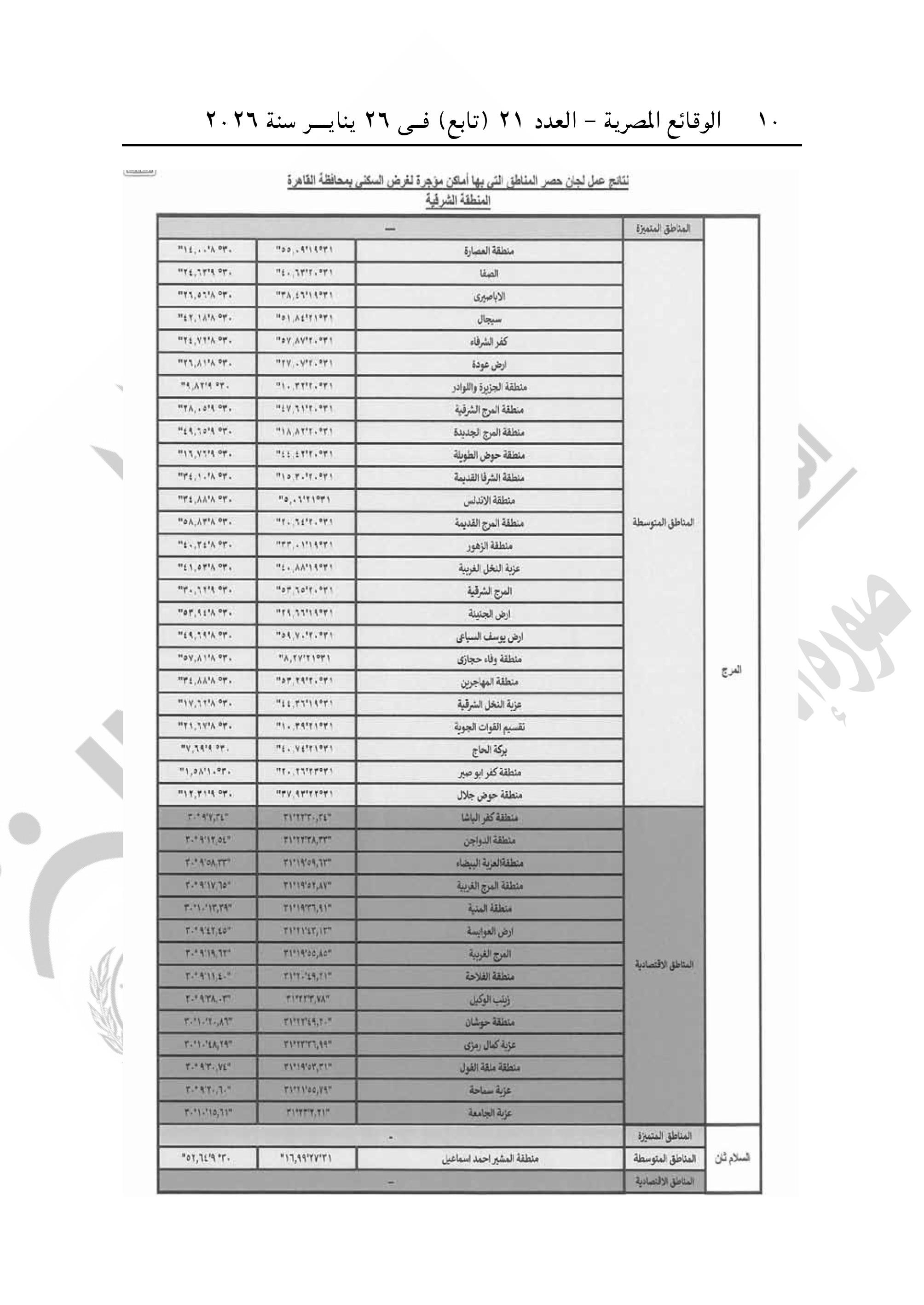 تقسيم مناطق الإيجار القديم فى محافظة القاهرة-صور-9