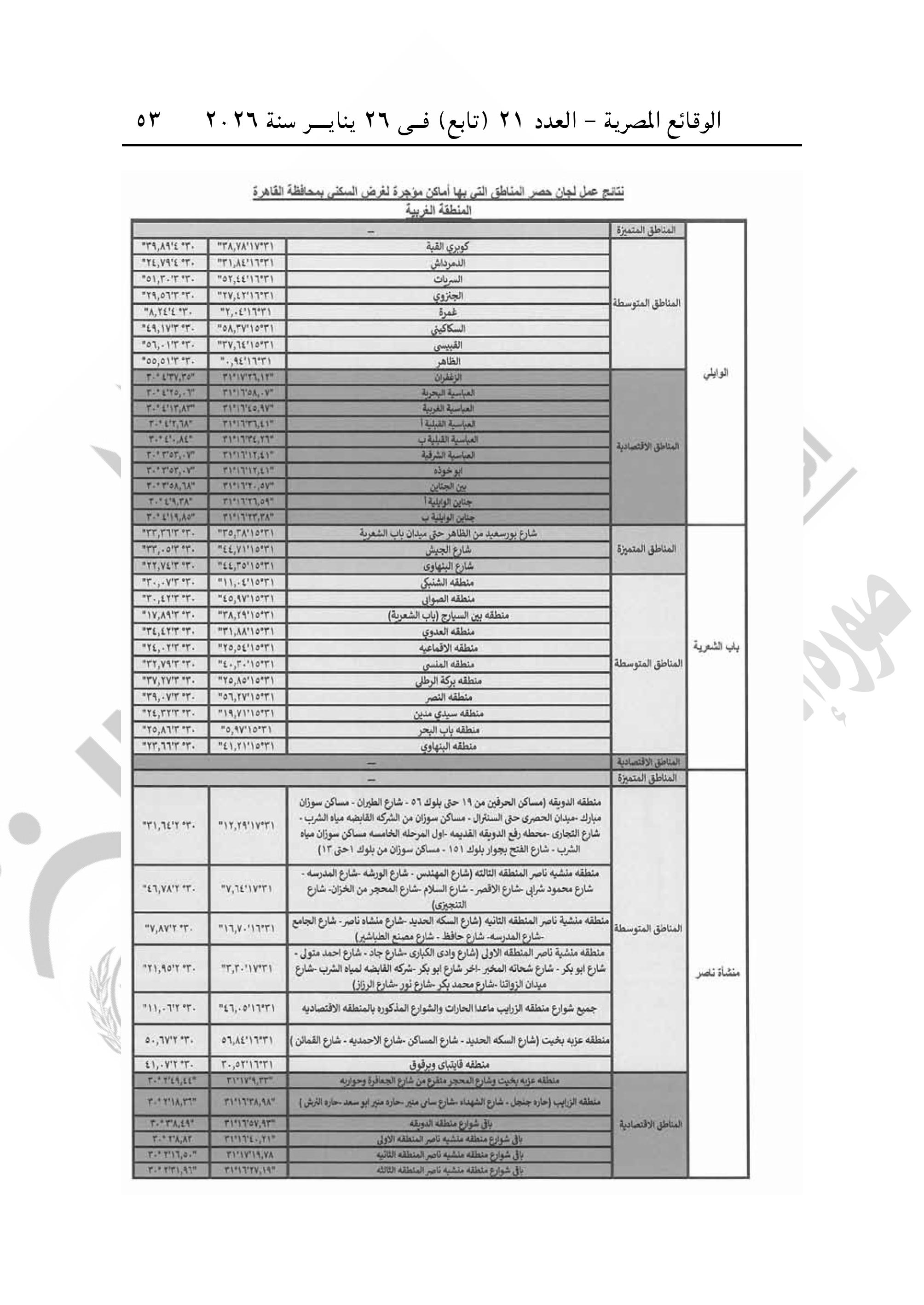 تقسيم مناطق الإيجار القديم فى محافظة القاهرة-صور-52