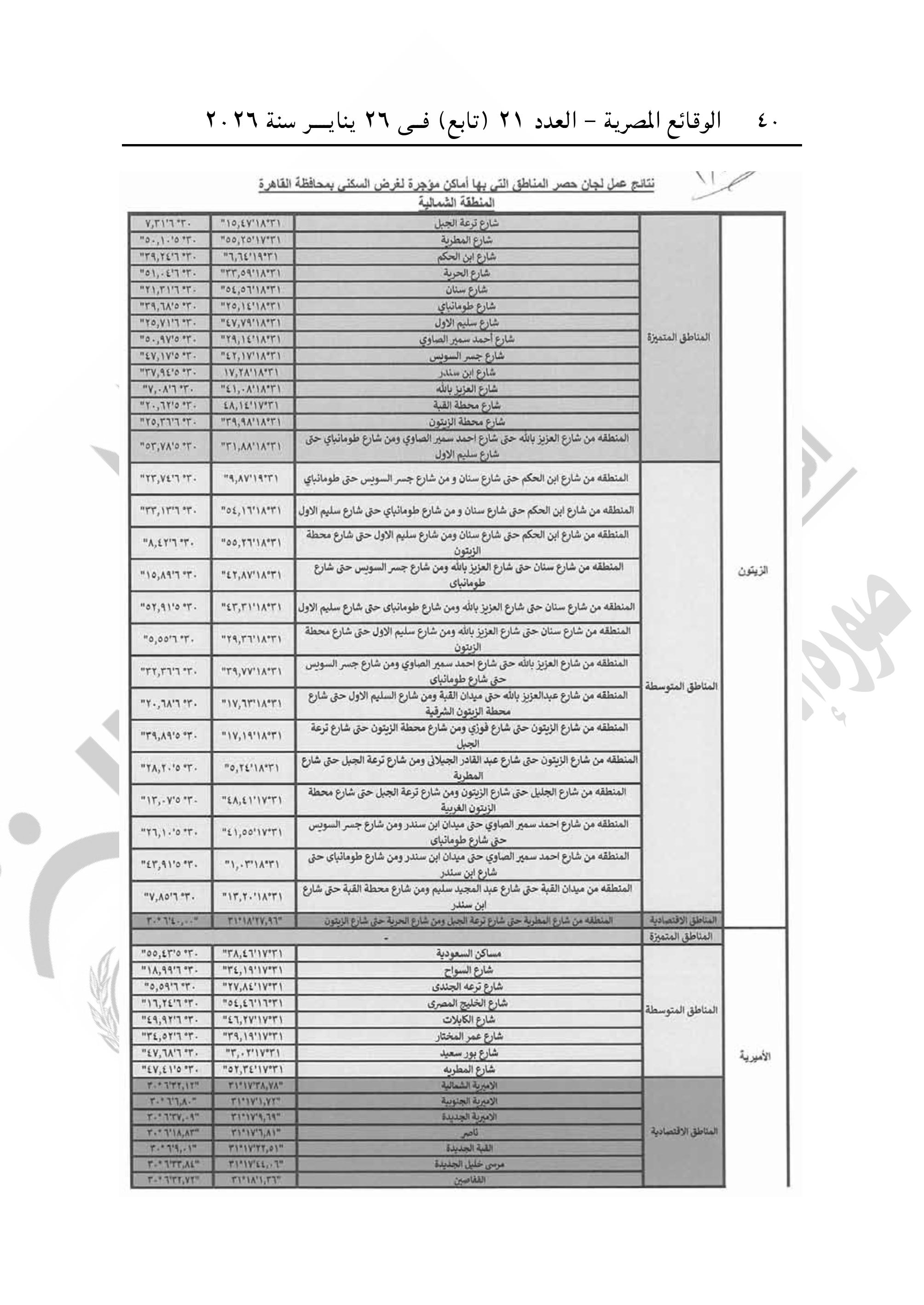 تقسيم مناطق الإيجار القديم فى محافظة القاهرة-صور-39