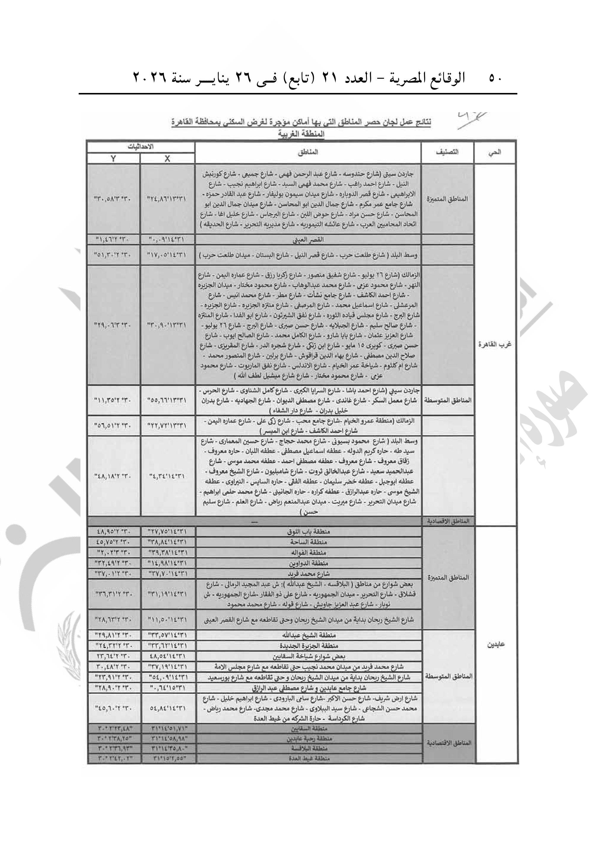تقسيم مناطق الإيجار القديم فى محافظة القاهرة-صور-49