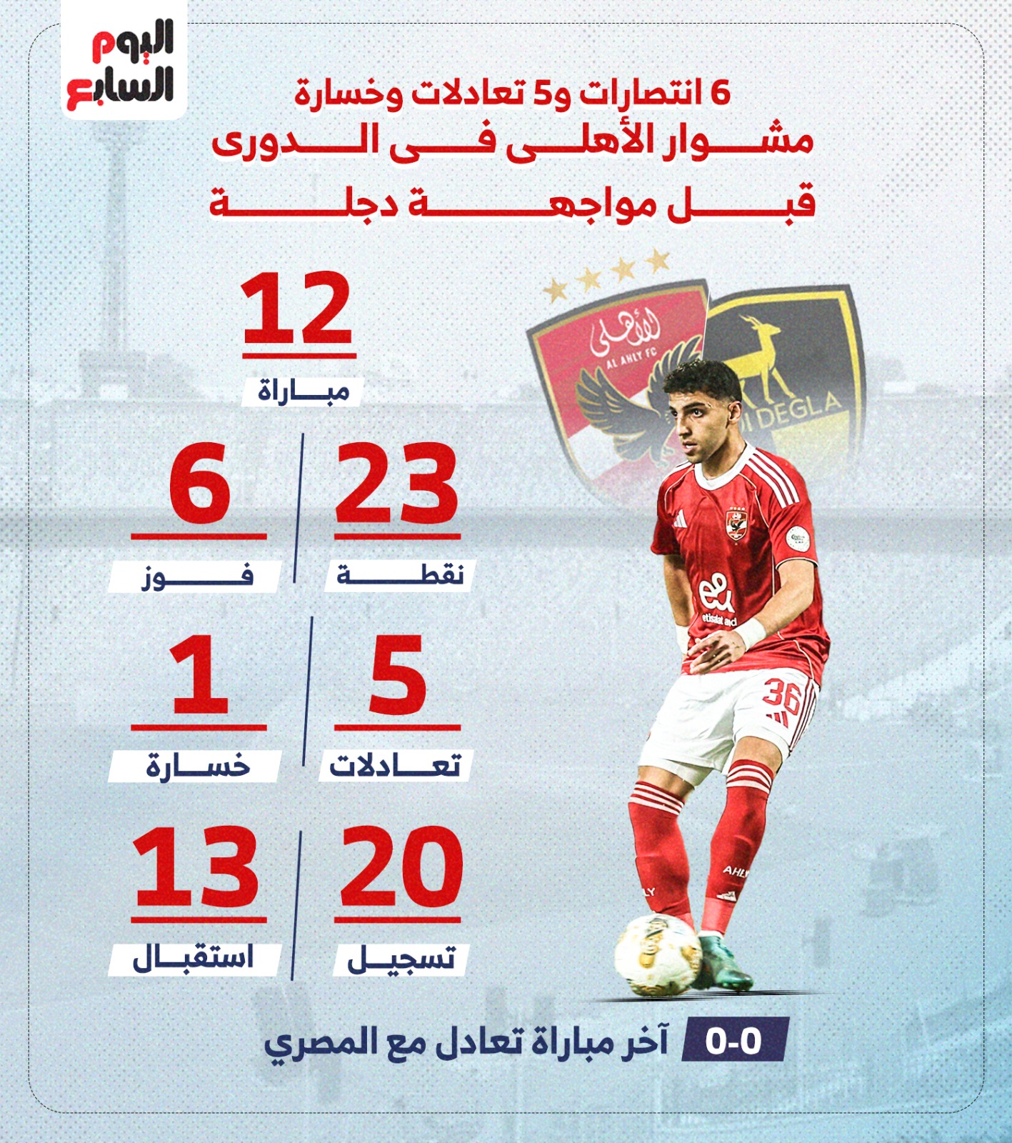 مشوار الاهلى في الدوري
