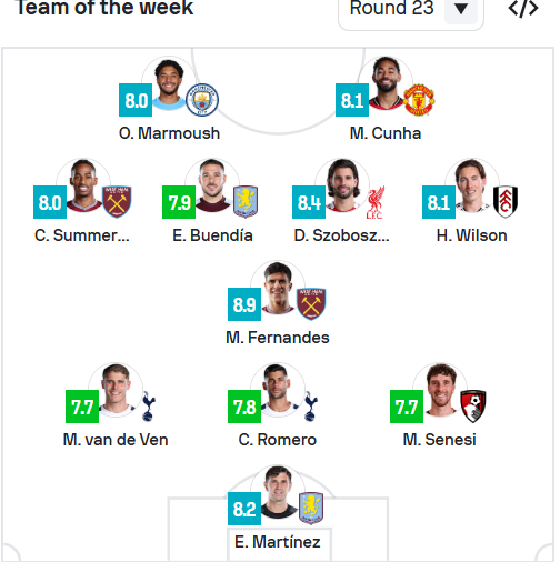 عمر مرموش يزين التشكيلة المثالية في الدوري الانجليزي