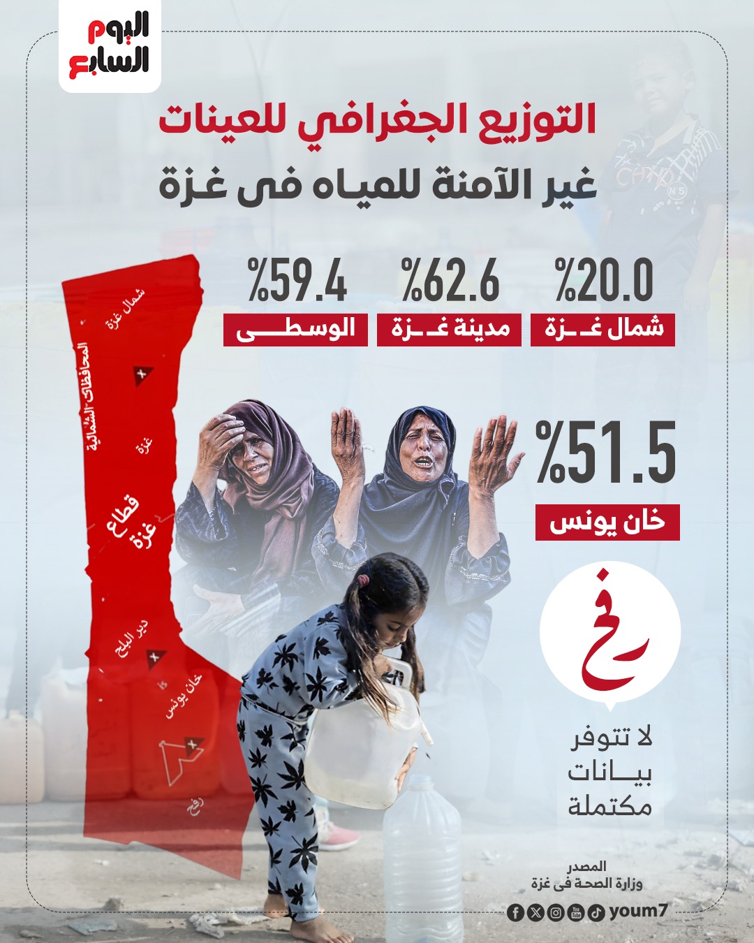 التوزيع الجغرافي للعينات غير الآمنة للمياه في غزة