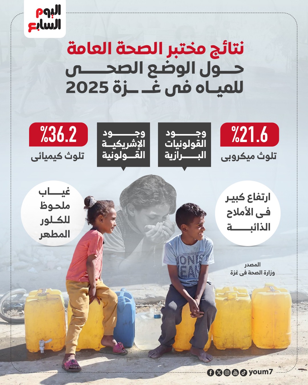 نتائج مختبر الصحة العامة الفلسطينية