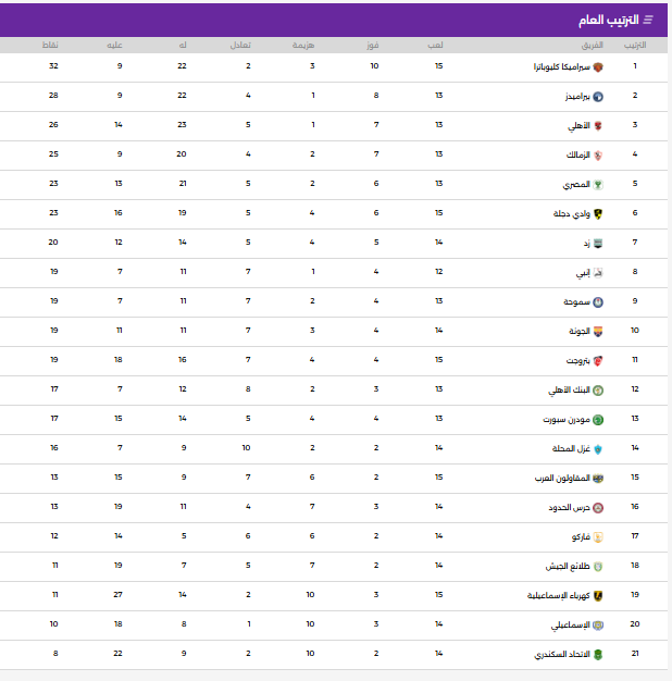 جدول ترتيب دورى نايل